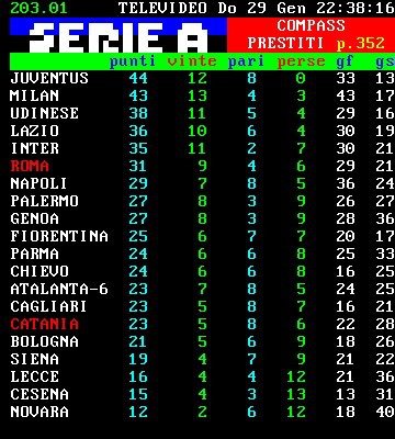 Classifica 20 Giornata Serie A 2011 12 Juve News Notizie Sulla Juventus