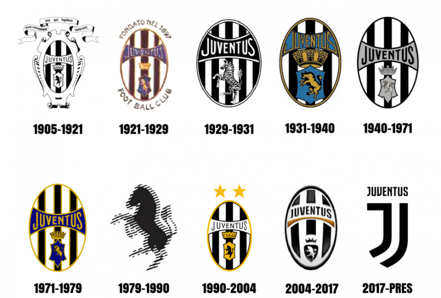 Stemma Juventus Storia Del Logo Della Juventus