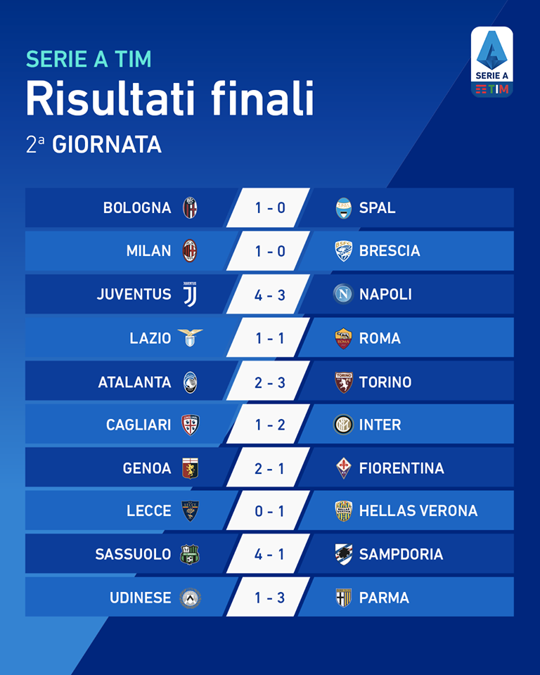 Risultati E Classifica 2a Seriea 2019 2020 Juve News Notizie Sulla Juventus