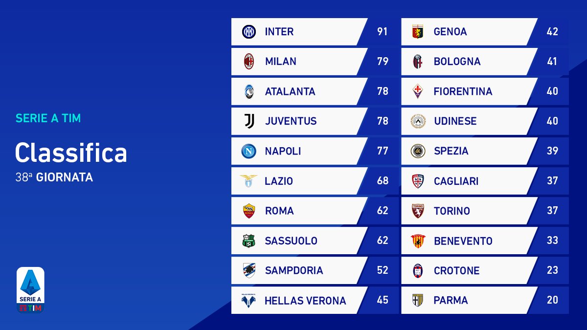 classifica-finale-serie-a-2020-21-juventus-news-calciomercato-juventus